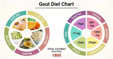 Whole Grains for Gout Diet Plan