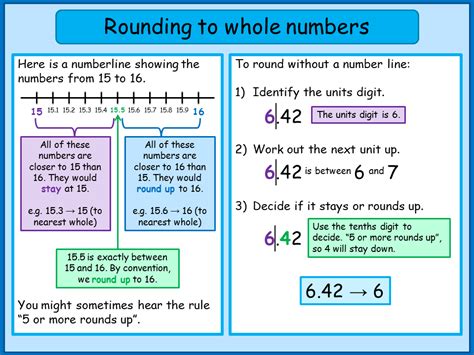 Restricting Input to Whole Numbers