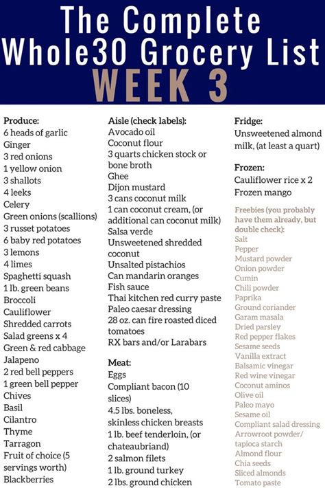 Whole30 Grocery List