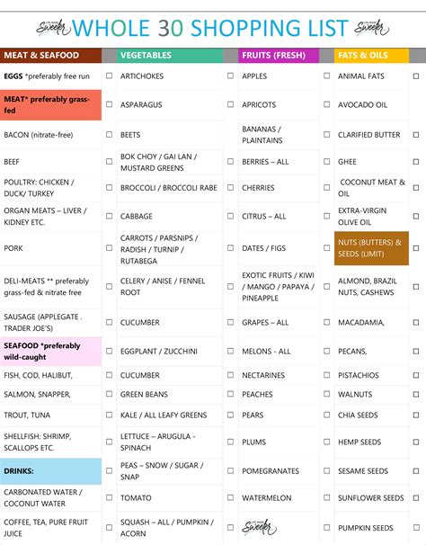 Whole30 grocery list