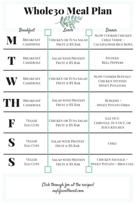 Whole30 Meal Plan Template