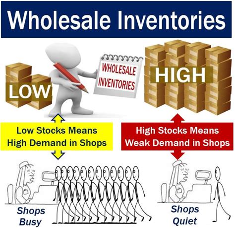 Wholesale Inventories Image 1