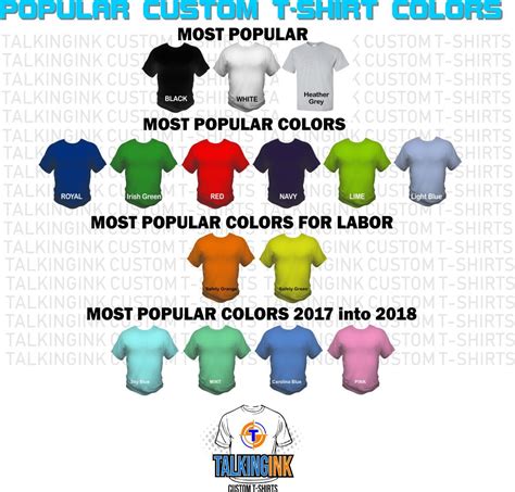 Roblox Custom Shirts Popularity