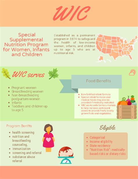 WIC Benefits for Pregnant Women