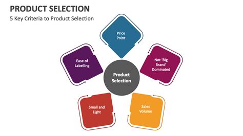 Wide Selection of Products