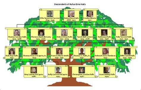 A wiki with a family tree template and collaborative editing features