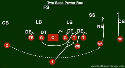 Wildcat Formation