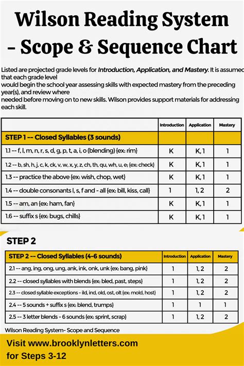 Wilson Reading System Overview