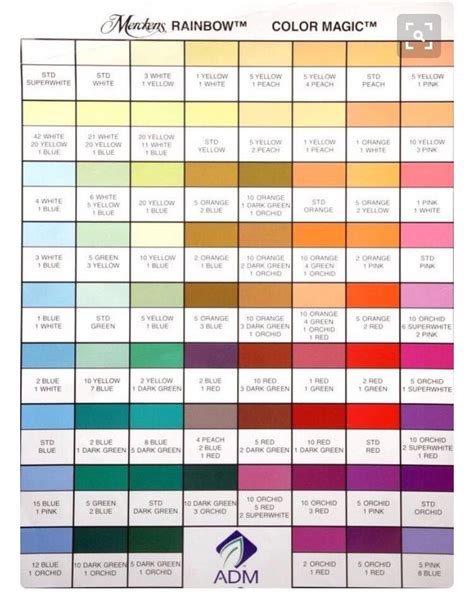 Wilton Color Right Chart color theory