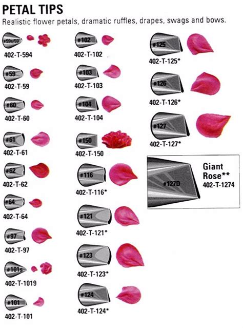 Wilton Icing Nozzle Chart