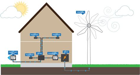 A wind powerhouse generating renewable energy