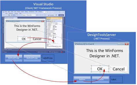 Windows Form Design Process