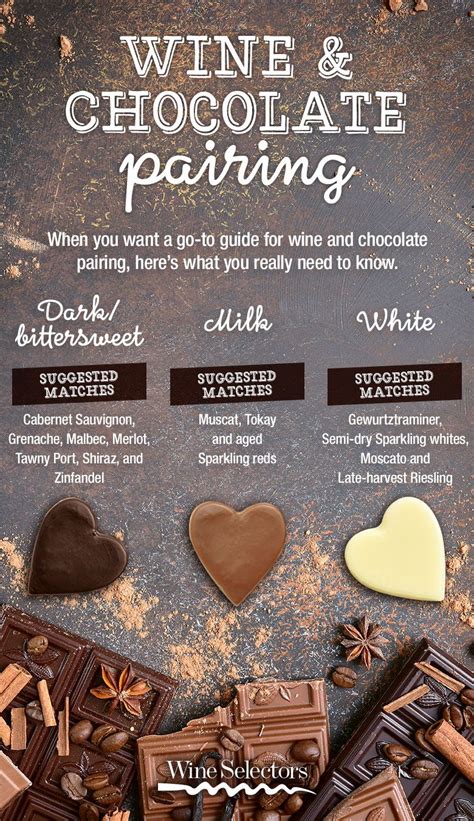 Wine and Chocolate Pairing Menu