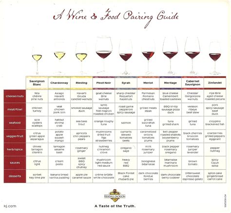 wine pairing charts matter