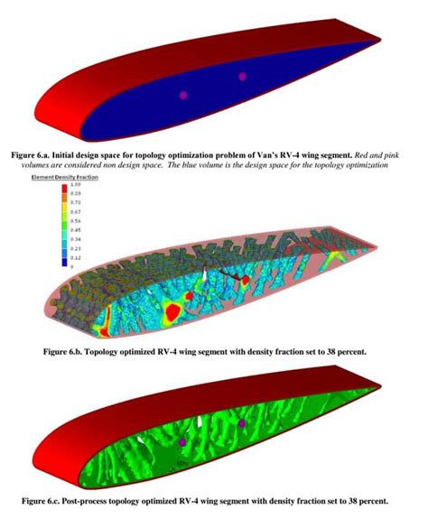 Wing Surface Optimization