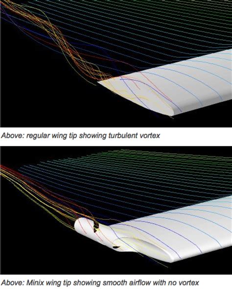 Wing Tip Device Optimization