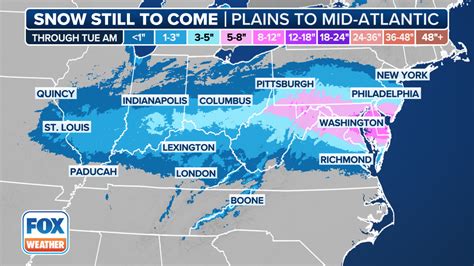 Winter Weather Forecast