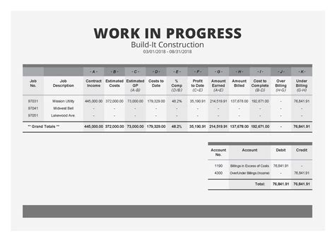 WIP Report Template Excel Example 1