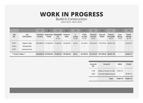 WIP Report Template with Gantt Chart