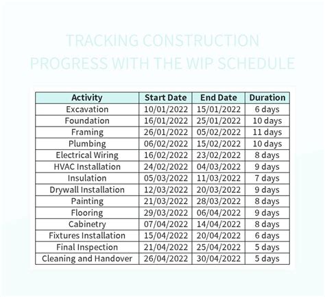 WIP Schedule Template Excel 1