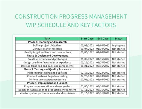 WIP Schedule Template Excel