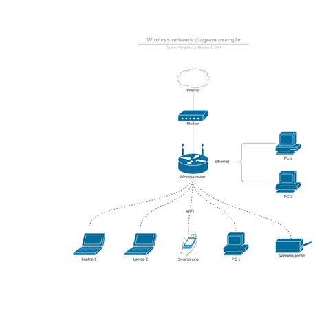 Wireless Network Diagram Template in Excel