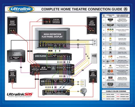 Wiring Connections