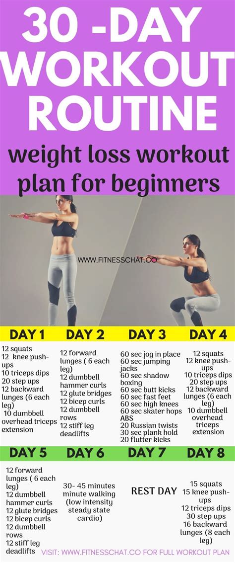 Women gym workout routine for beginners