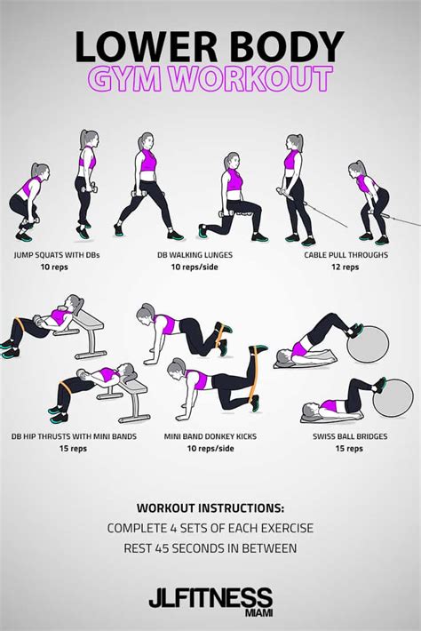 Women doing lower body workout