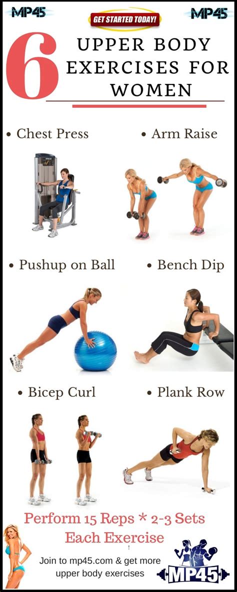 Women doing upper body workout