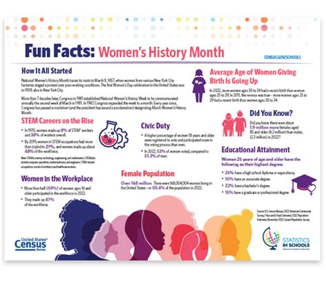 Women's History Month Facts