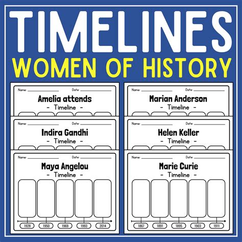 Women's History Month Timeline