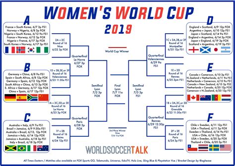 Women's World Cup Bracket Template