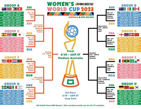 Womens World Cup Bracket Download