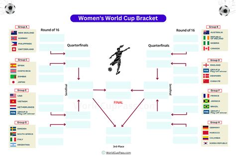 Womens World Cup Bracket PDF