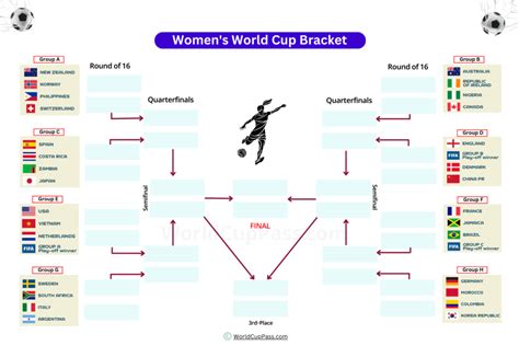 Womens World Cup Bracket Template Free