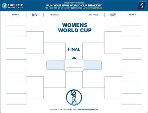 Womens World Cup Bracket Template Word