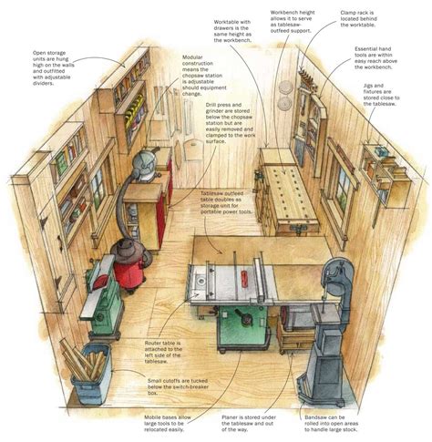 Woodshop plans and tools