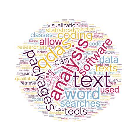 Word Cloud Analysis Tools