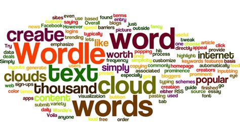 Word Cloud Visualization