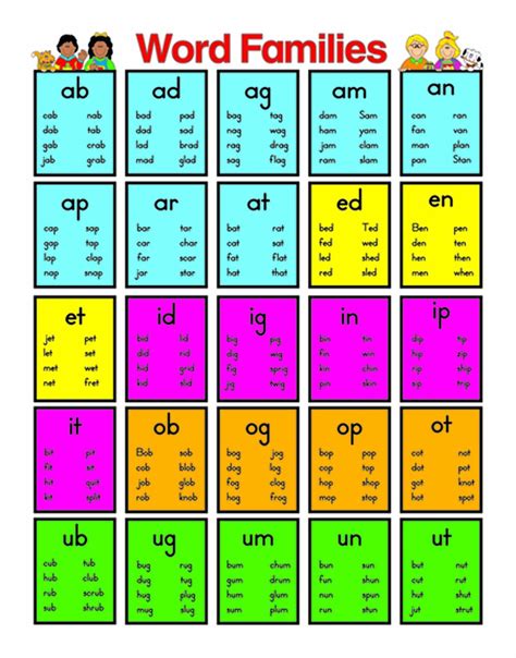 Word Family Chart