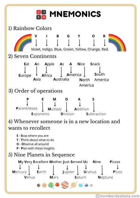 Word Knowledge Mnemonics