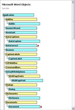 Word Object Model