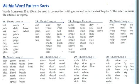 Word Patterns for Soldiers