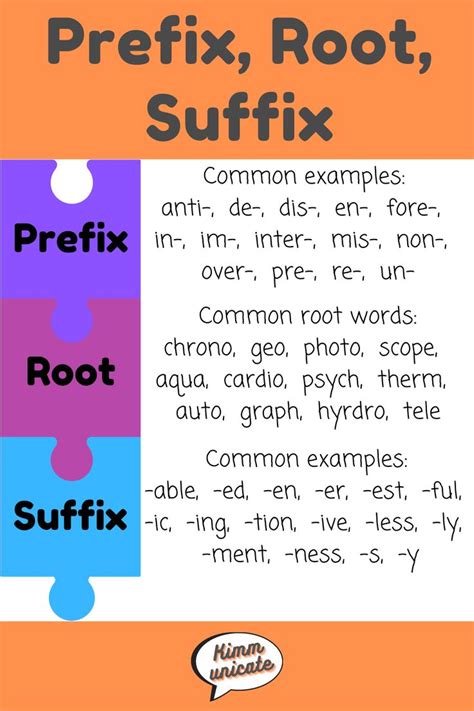 Learning Word Roots and Prefixes for ASVAB Word Knowledge