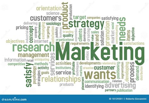 Word Cloud Marketing