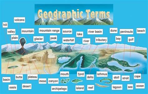 Words containing B in geography