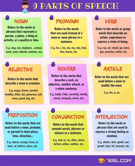 Words that end in aft in different parts of speech