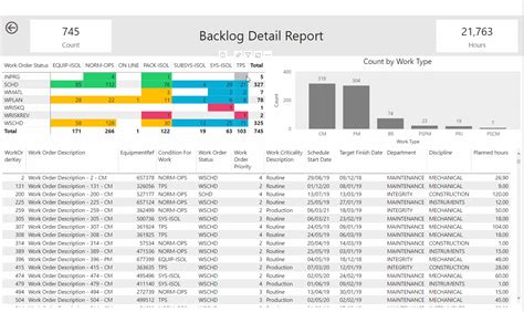 Work order data analysis template