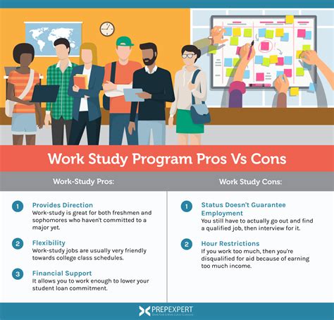 Work-Study Programs